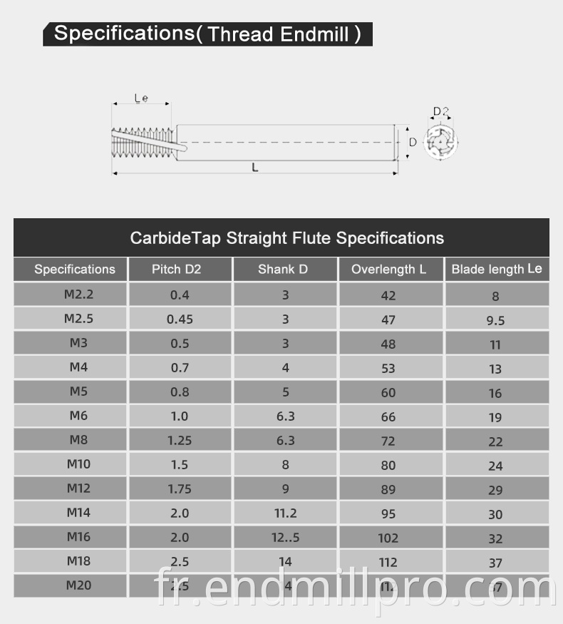 THREADING END MILLS